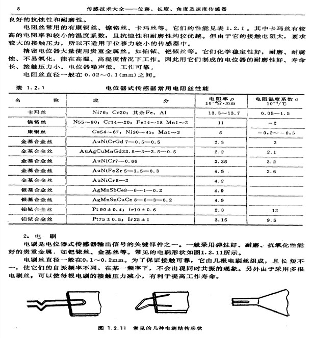 位移傳感器