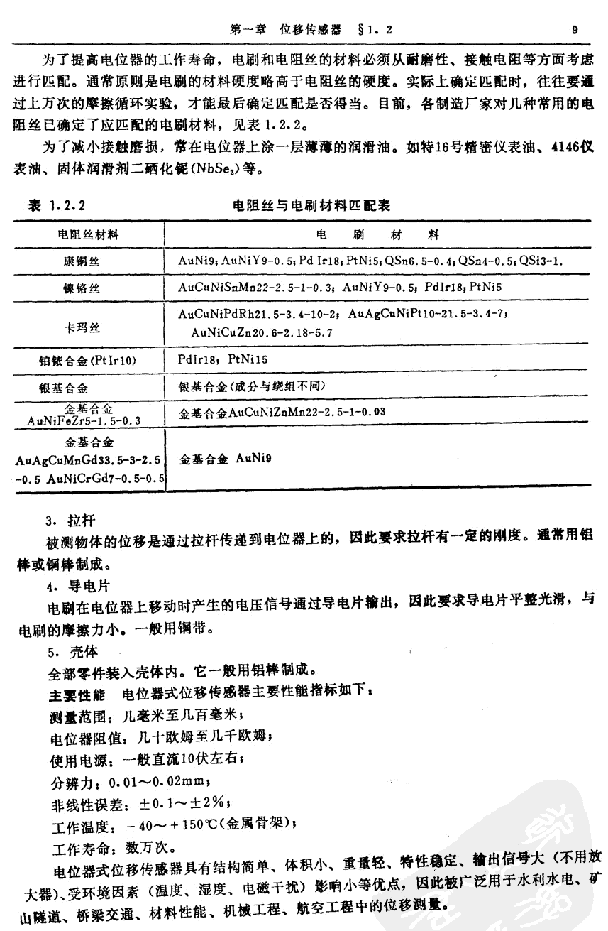 位移傳感器