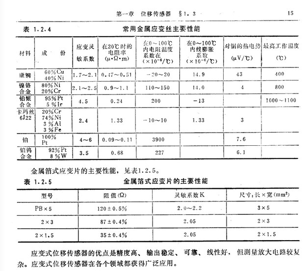 位移傳感器