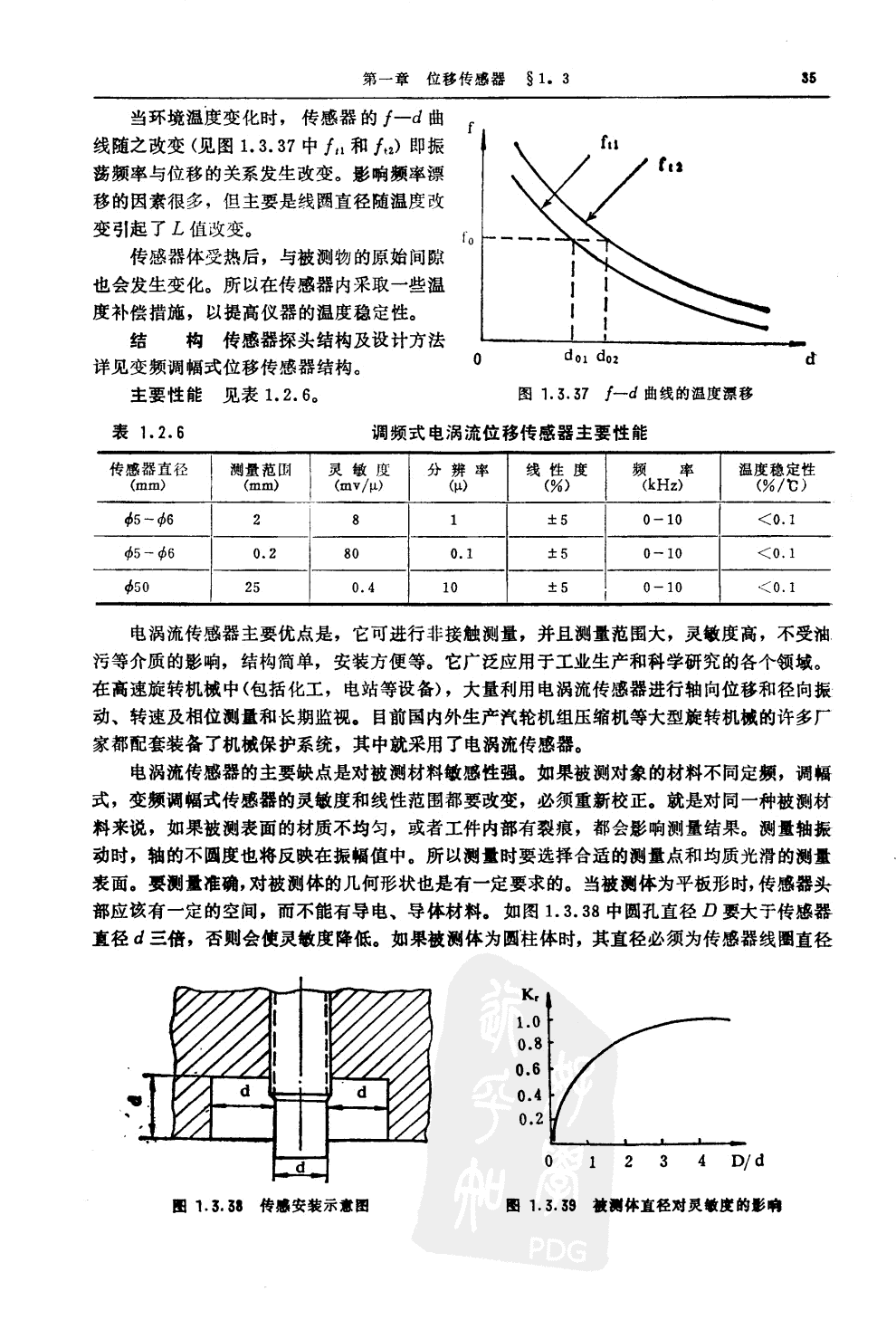 傳感器