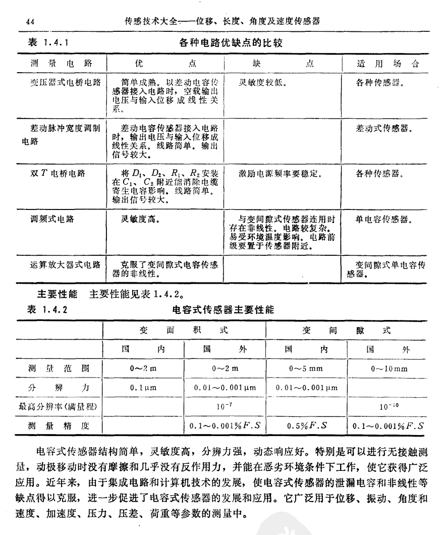 位移傳感器