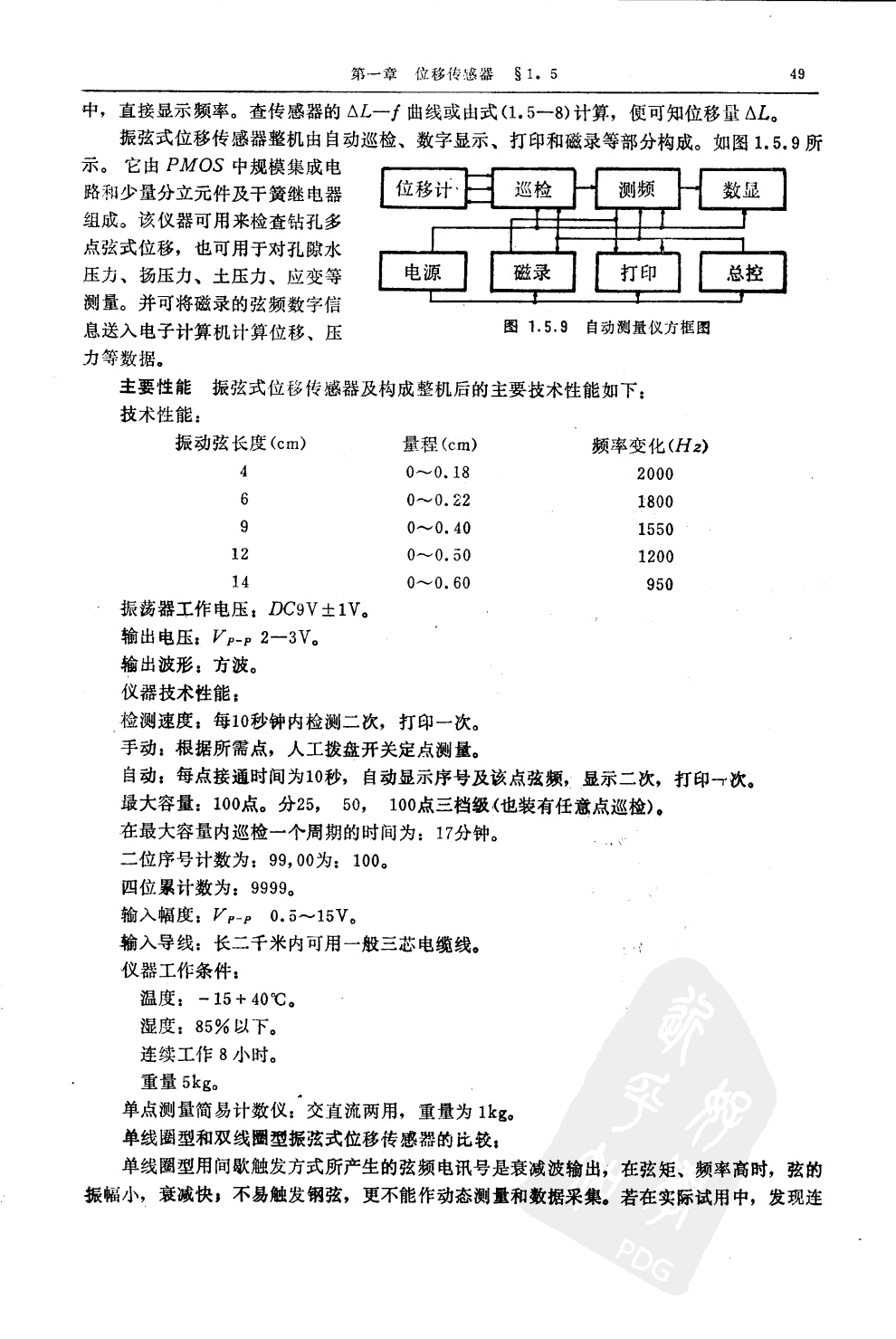 位移傳感器