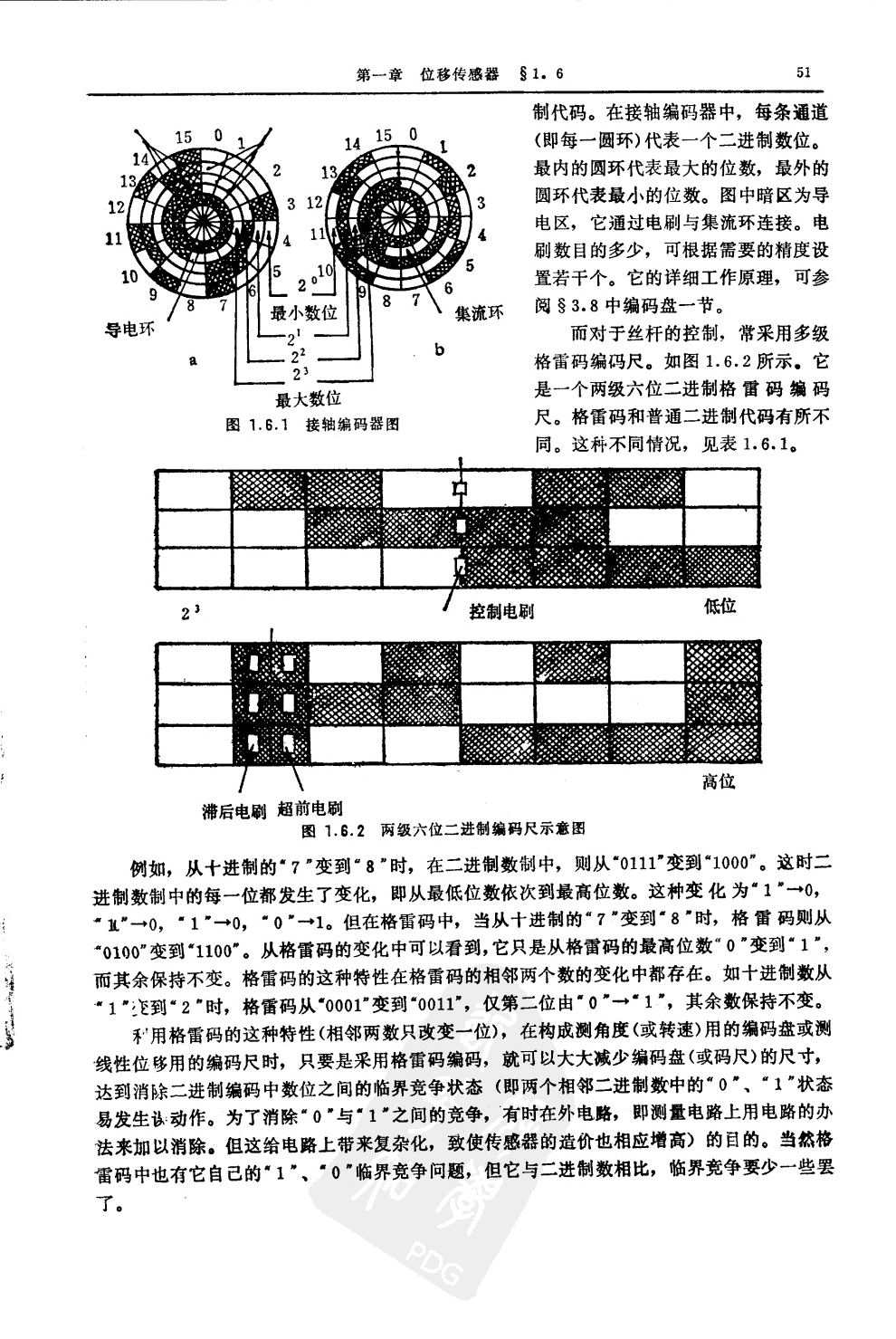 位移傳感器