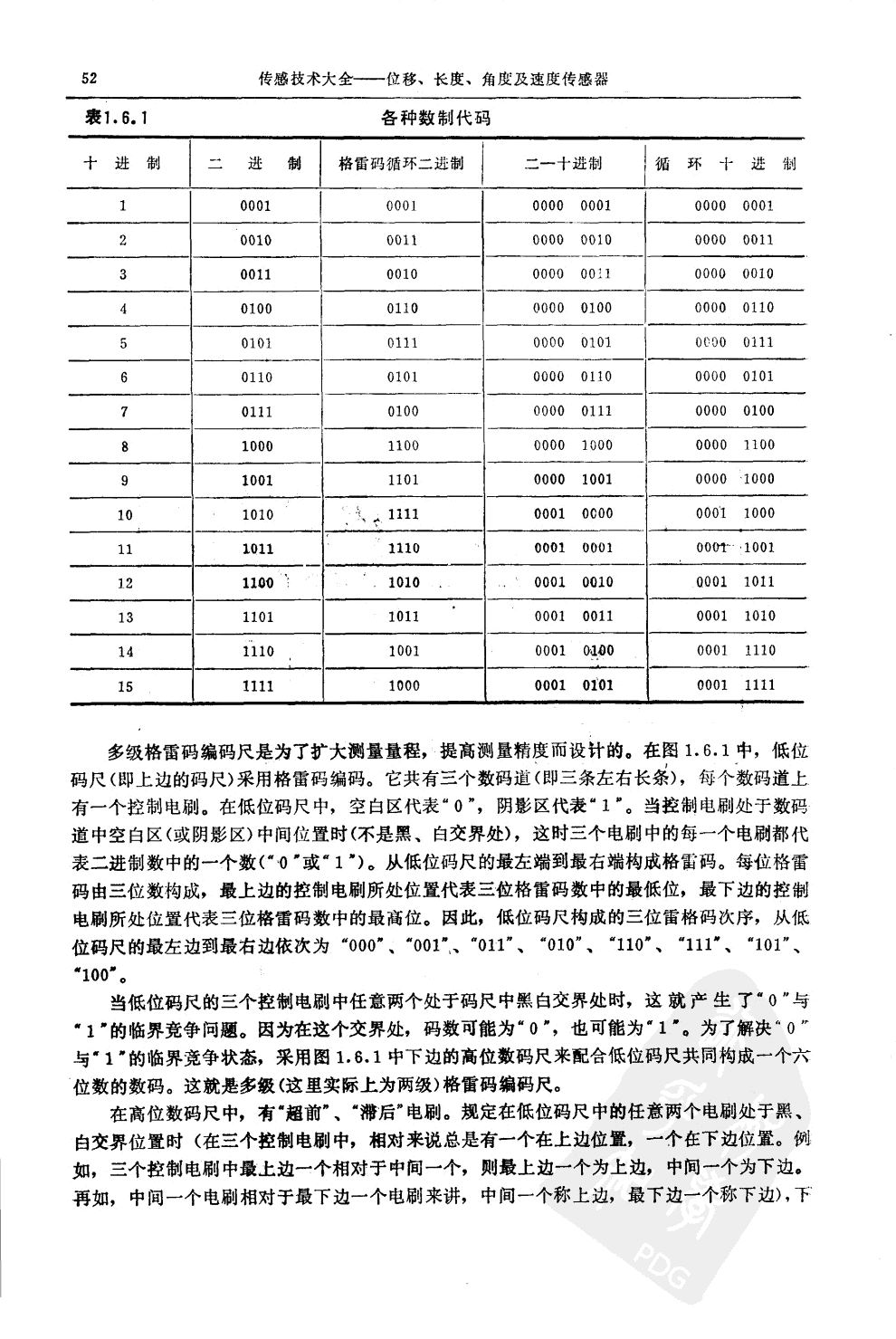 位移傳感器