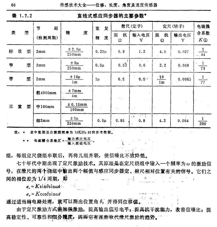 位移傳感器