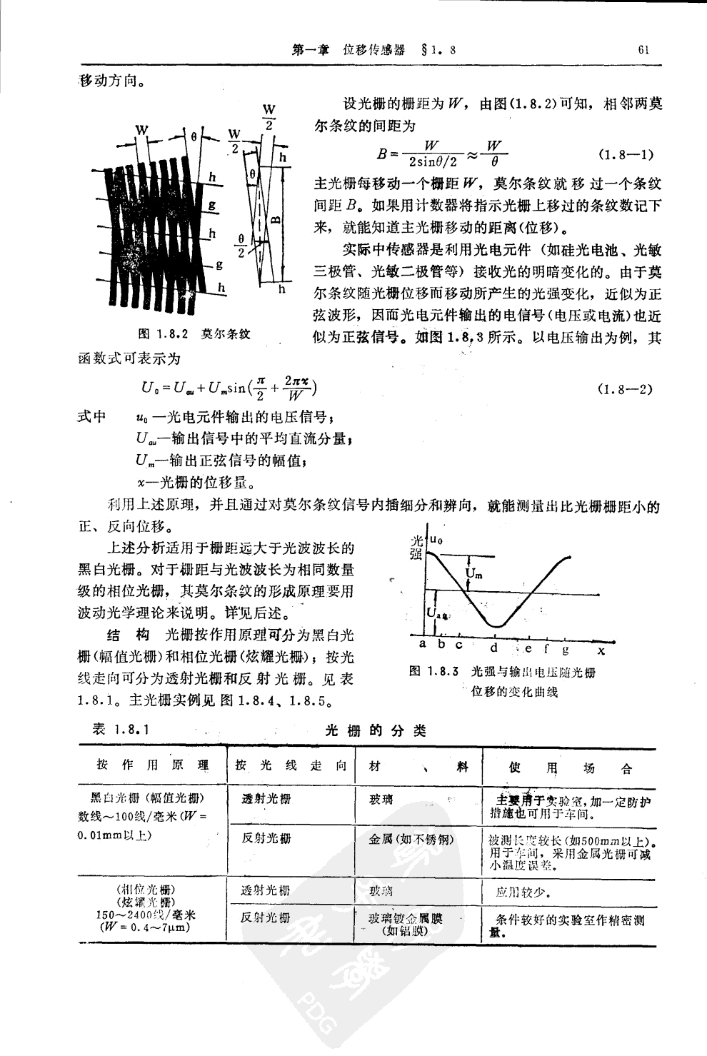 位移傳感器