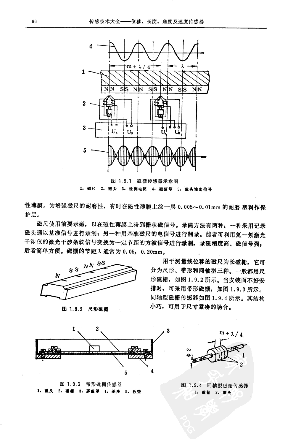 磁柵式位移傳感器