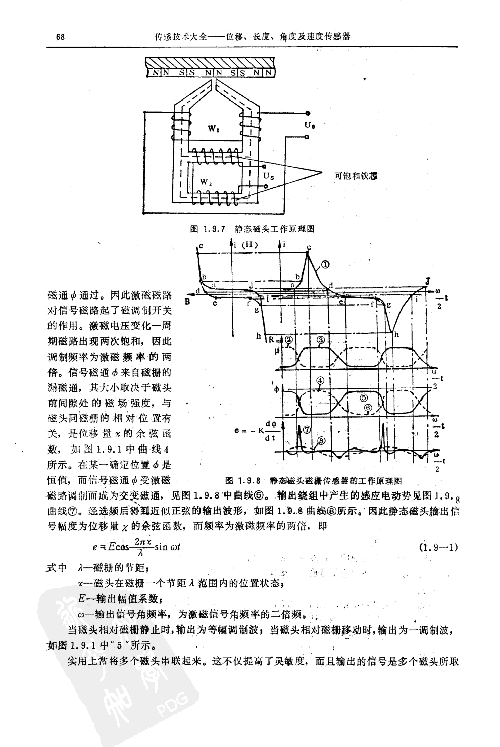 磁柵式位移傳感器