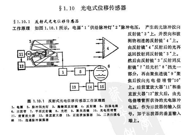 光纖位移傳感器
