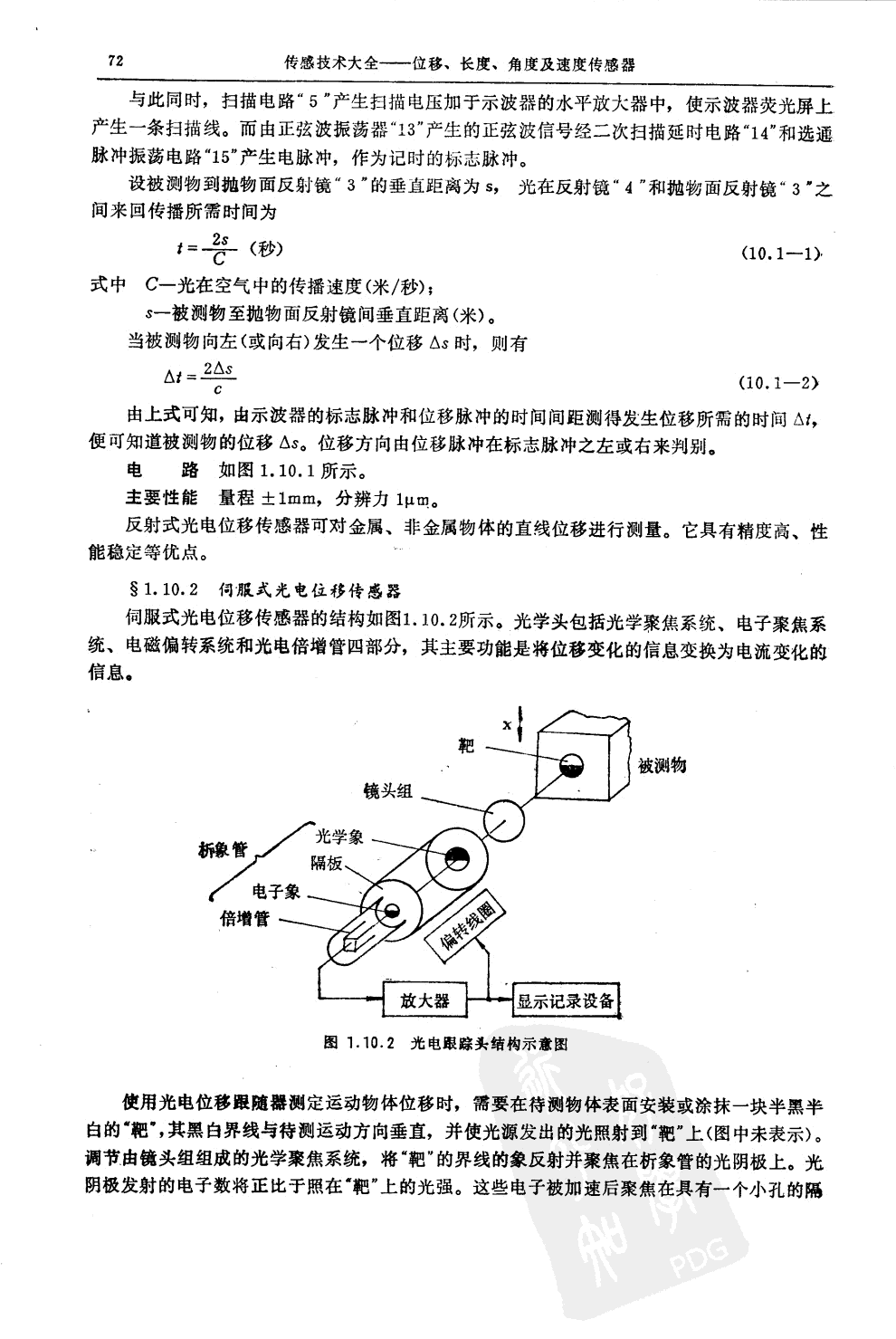 光纖位移傳感器