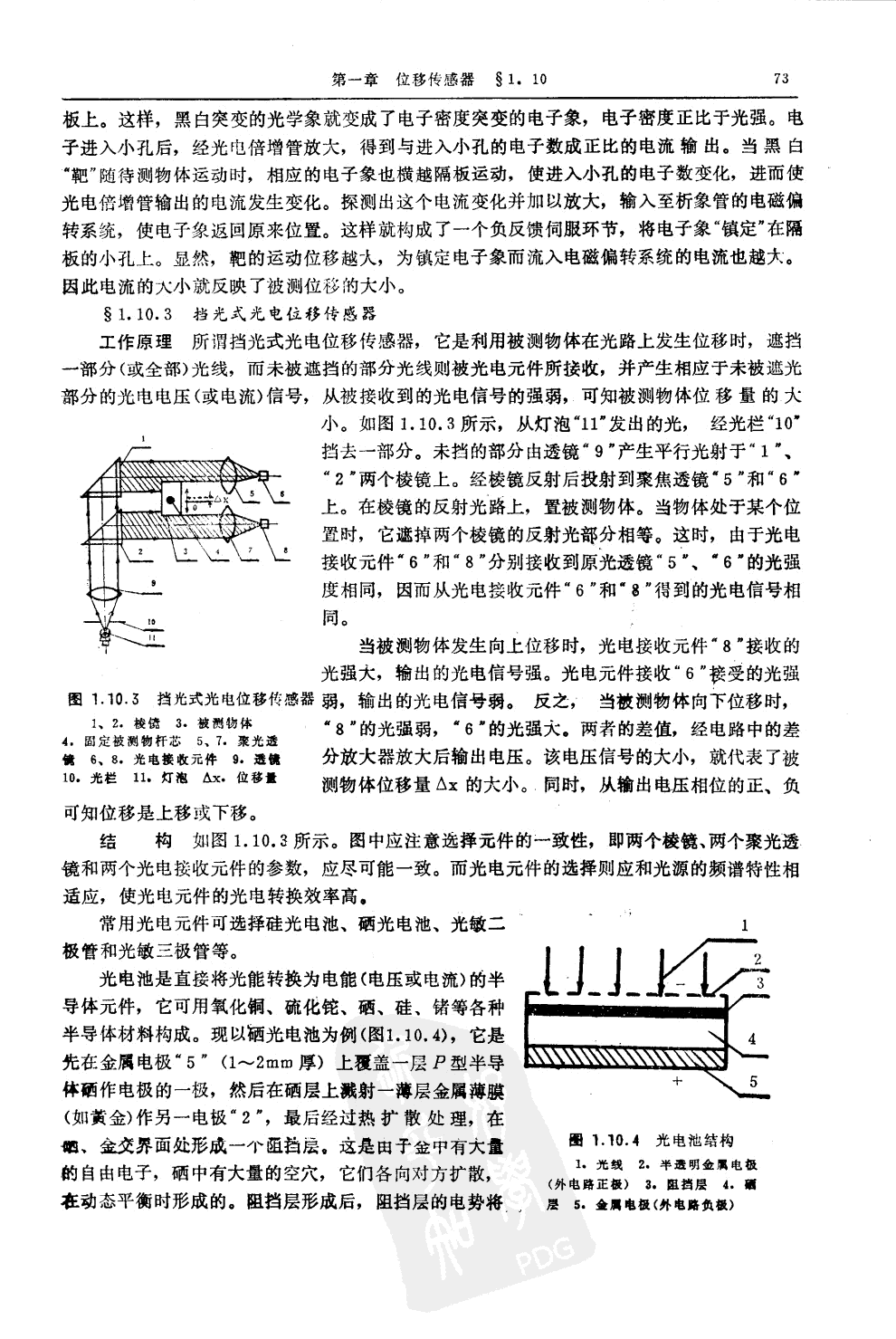 光纖位移傳感器