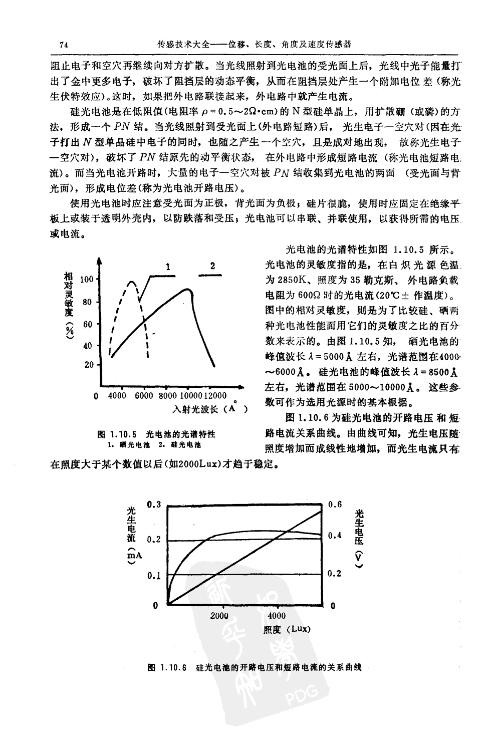光纖位移傳感器