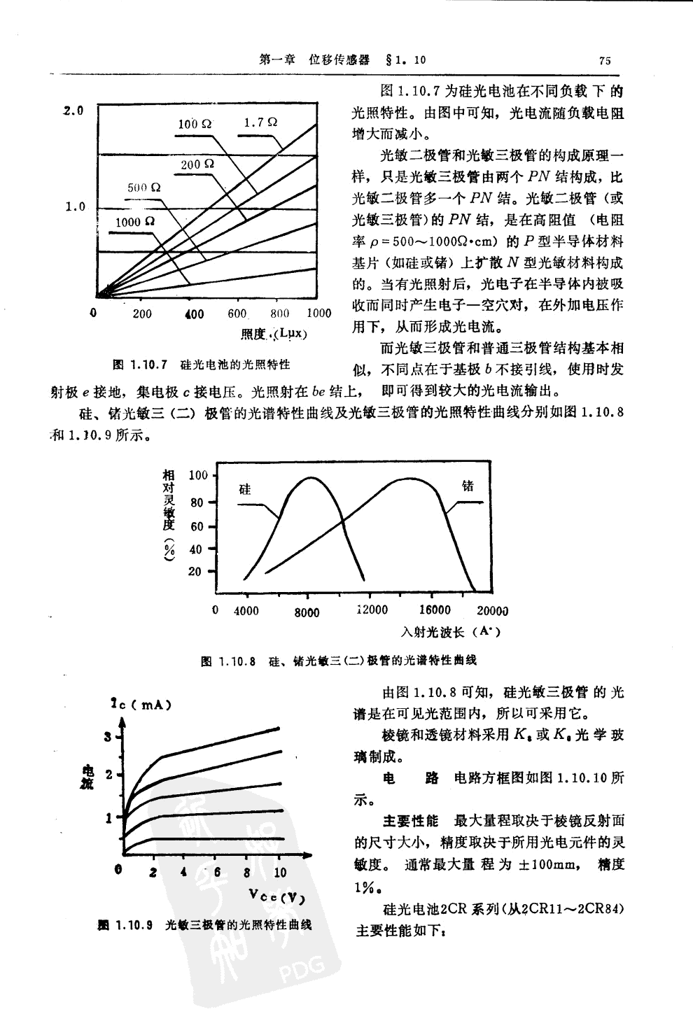 光纖位移傳感器