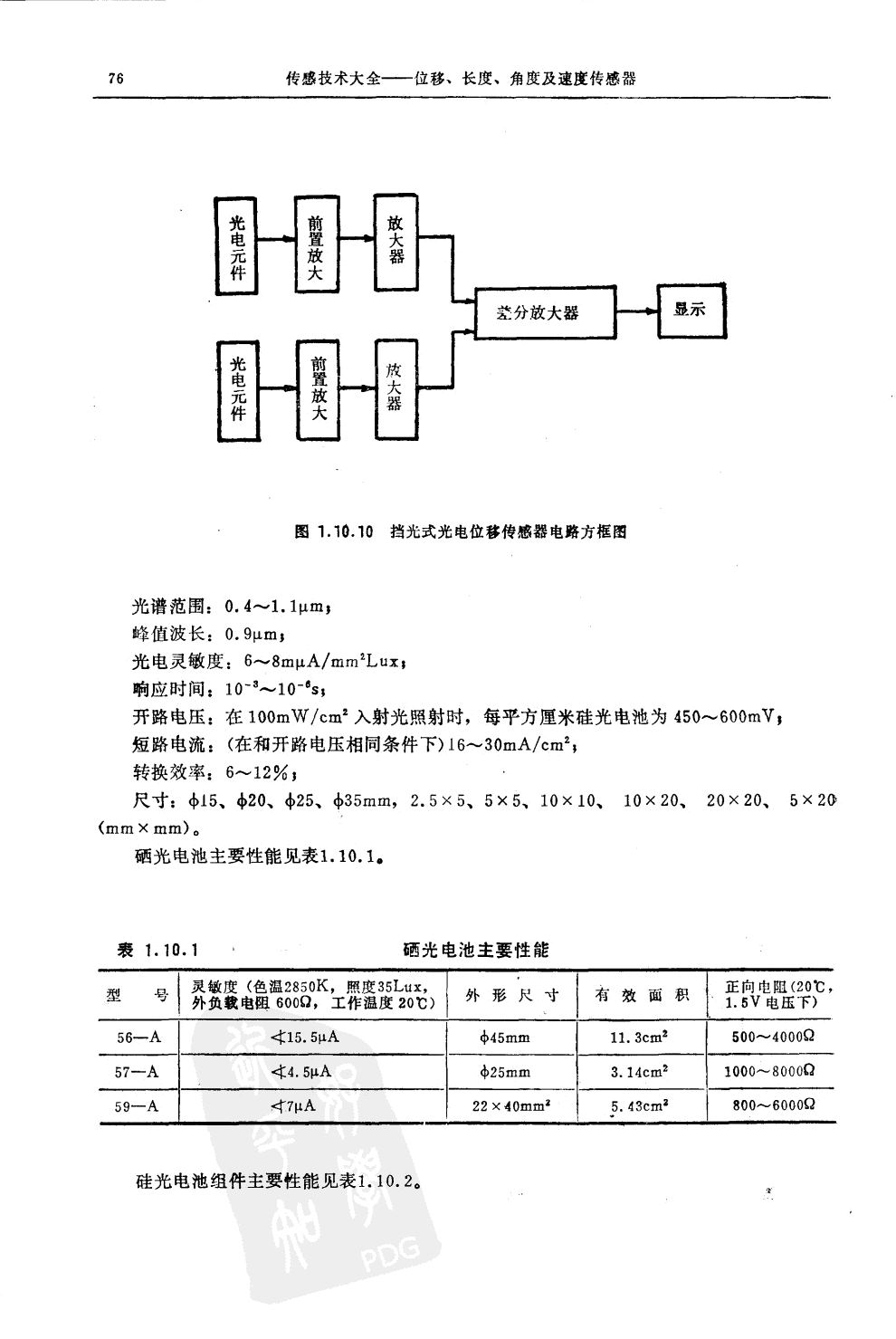 光纖位移傳感器