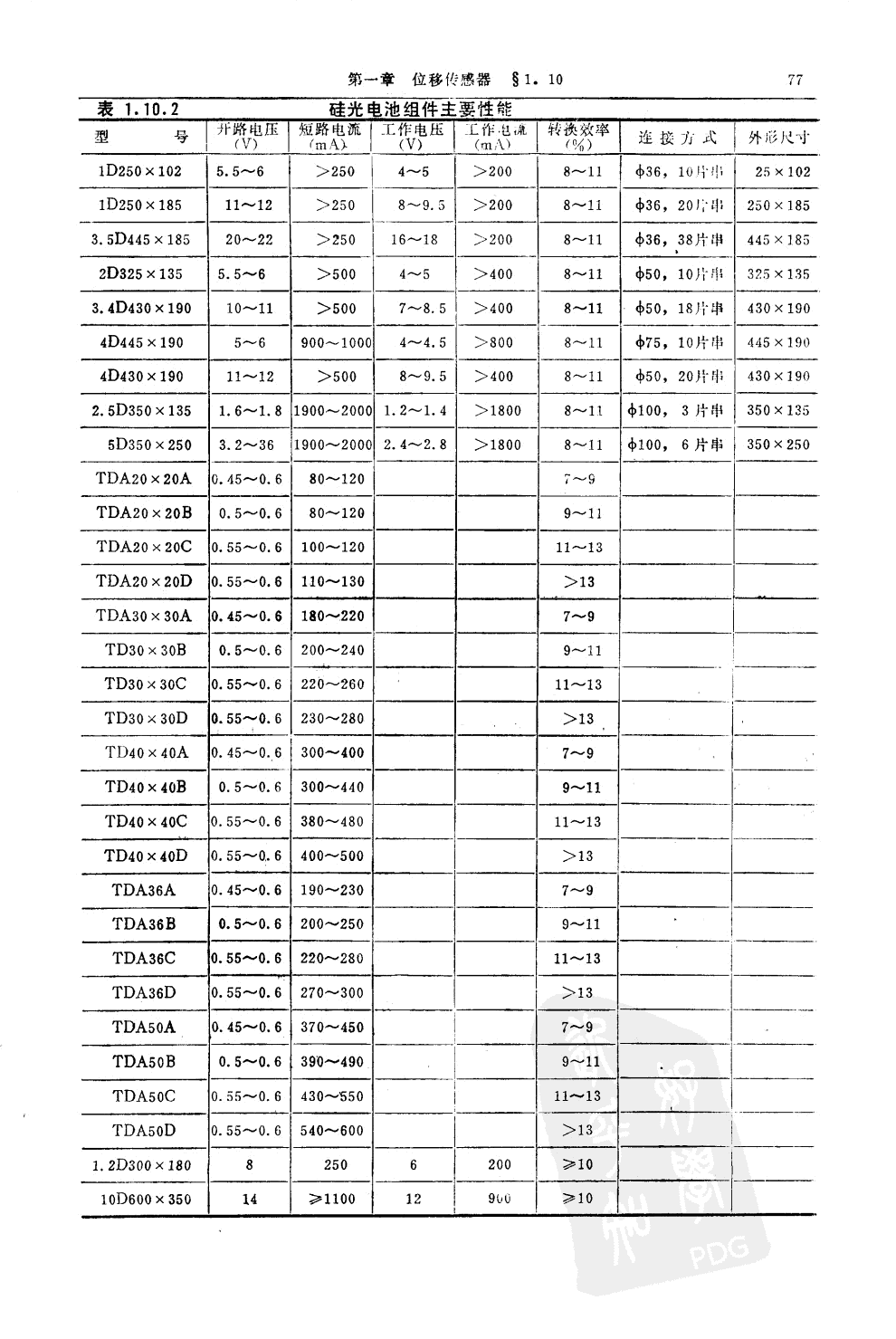 光纖位移傳感器