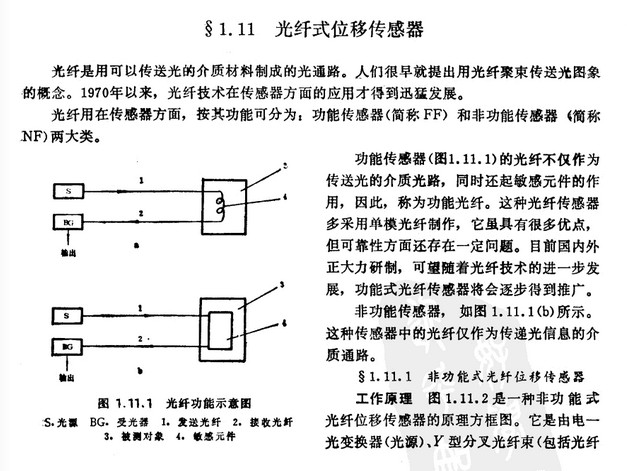 光纖位移傳感器
