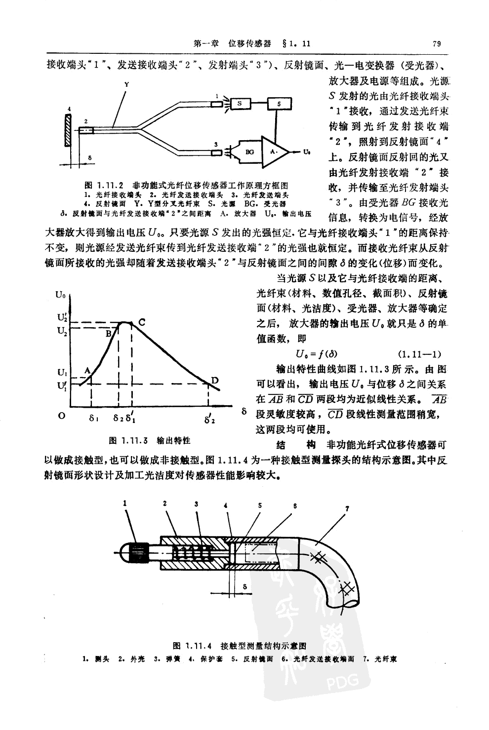 光纖位移傳感器