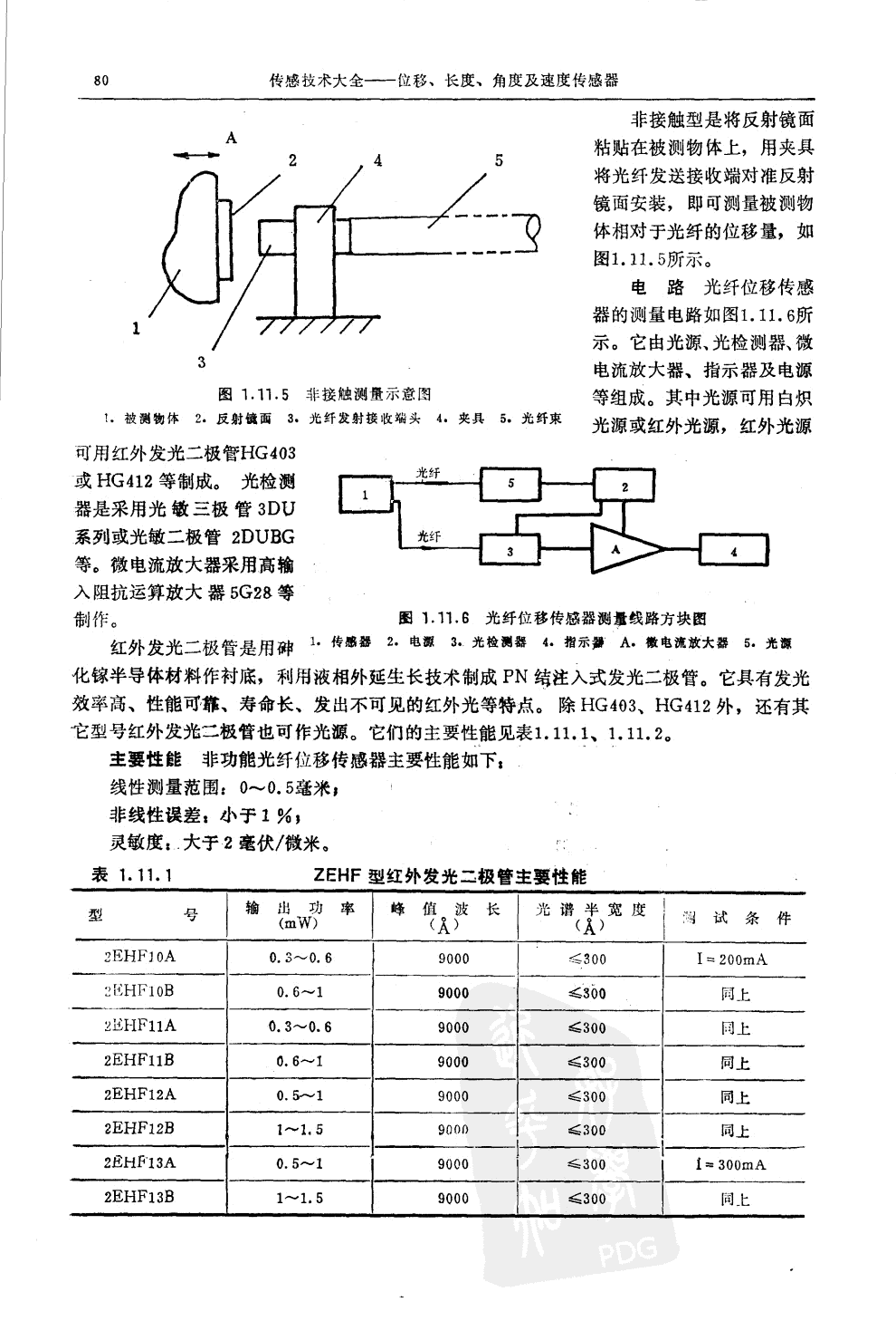 光纖位移傳感器