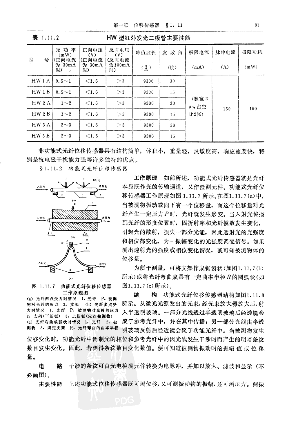 光纖位移傳感器