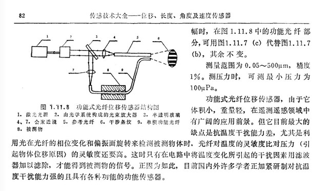 光纖位移傳感器