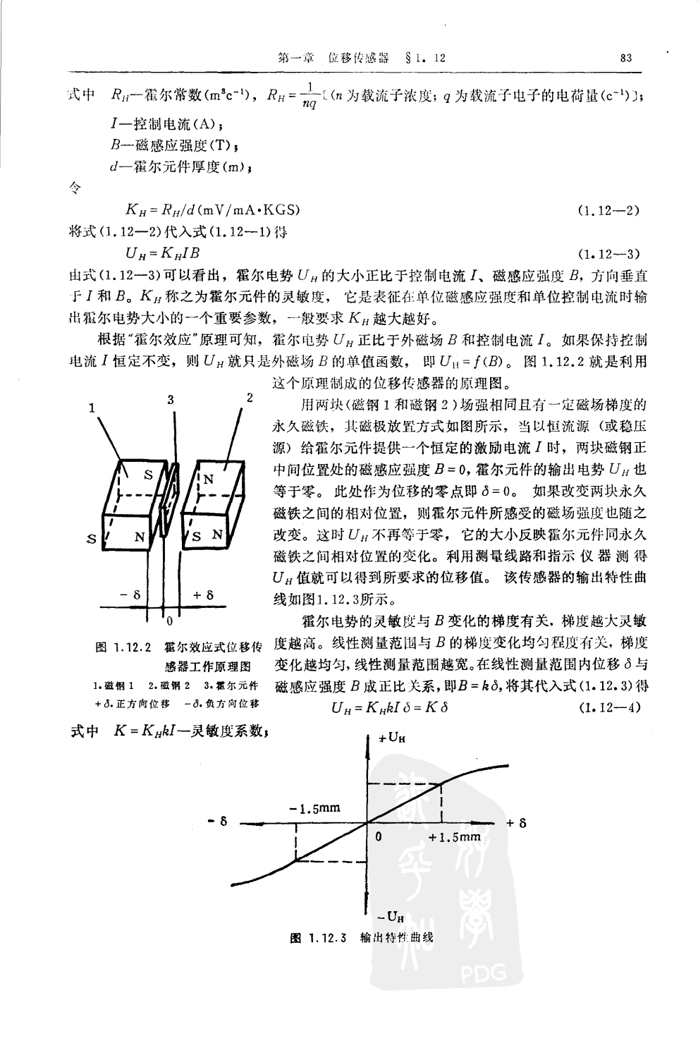 霍爾位移傳感器