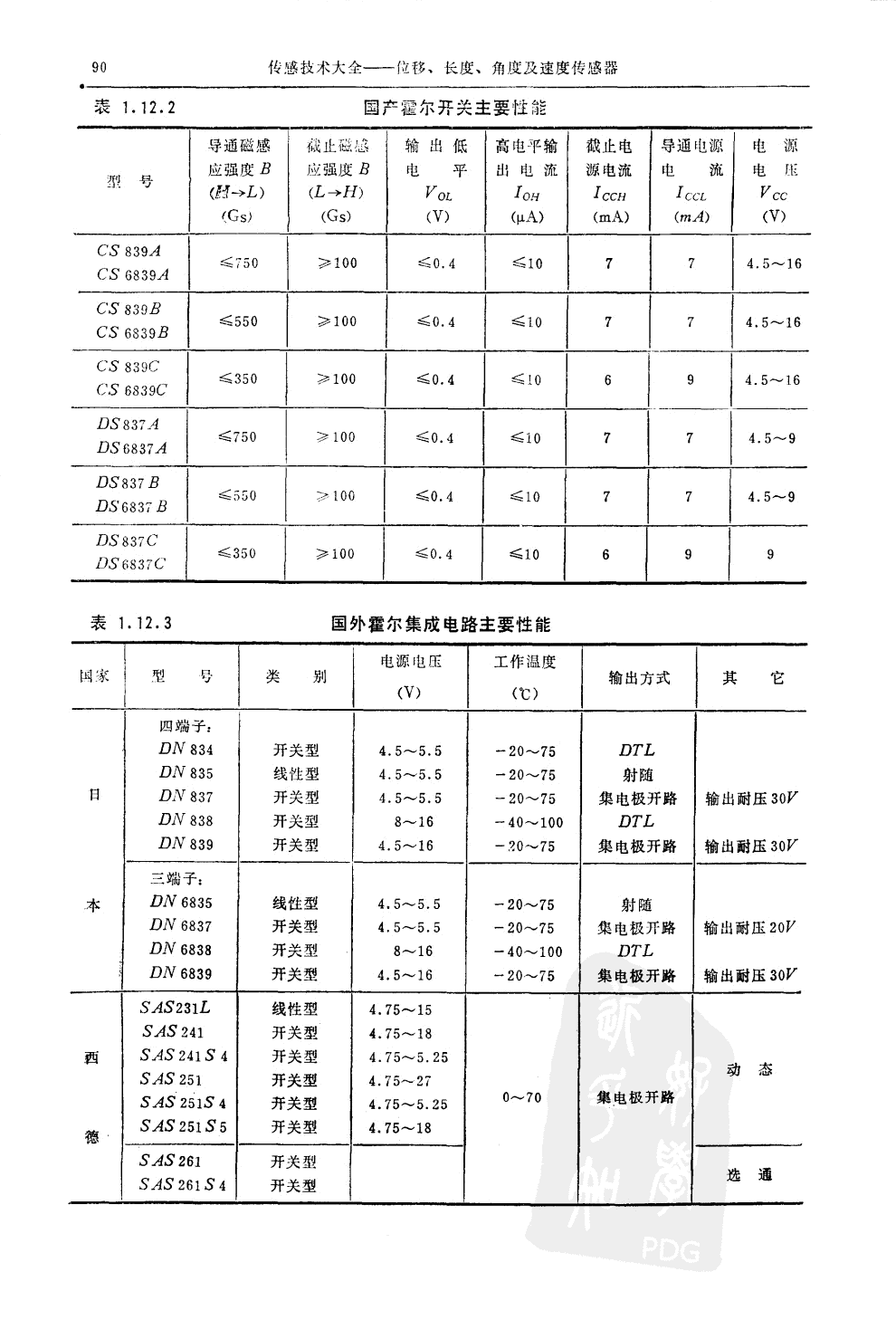 霍爾位移傳感器
