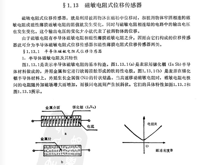 磁敏電阻式位移傳感器