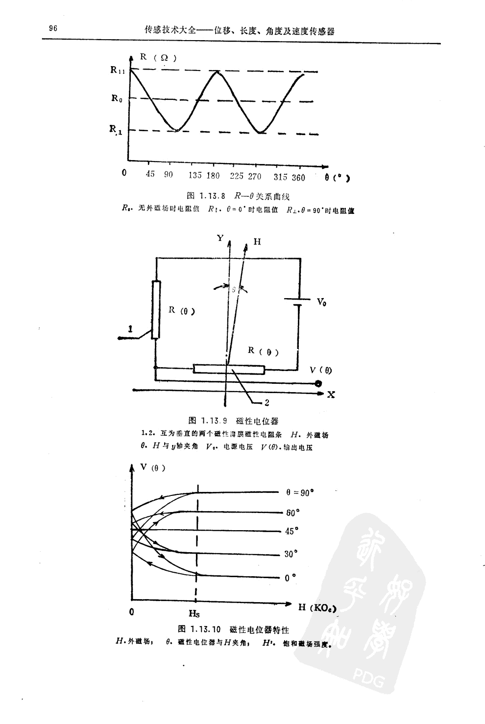 磁敏電阻式位移傳感器