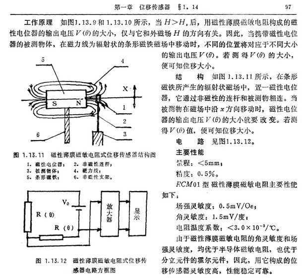 磁敏電阻式位移傳感器