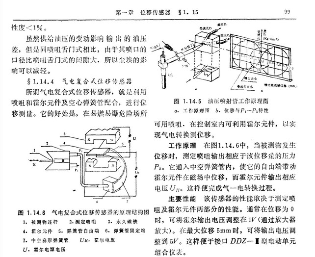 熒光氧傳感器