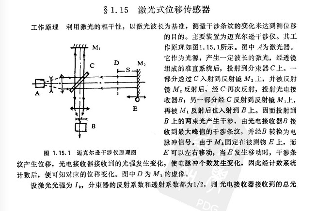 熒光氧傳感器