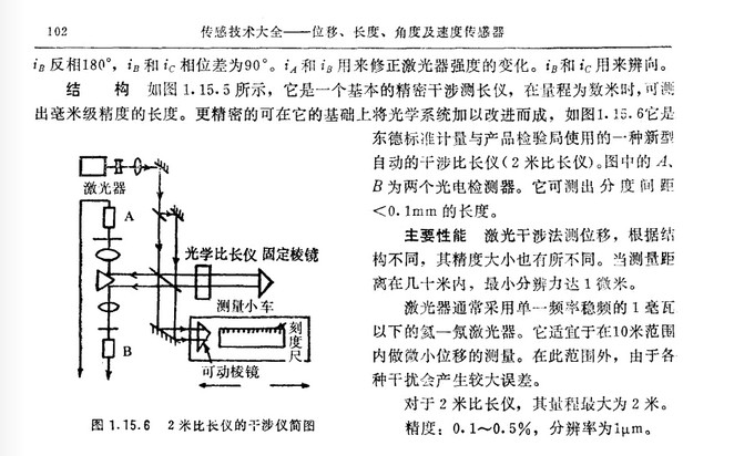 熒光氧傳感器
